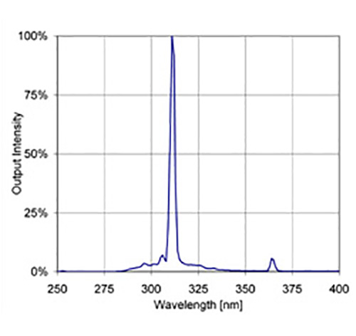 narrowband uvb 311